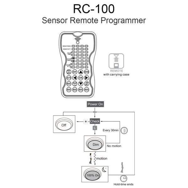 Rc 100 Sensor Remote Programmer