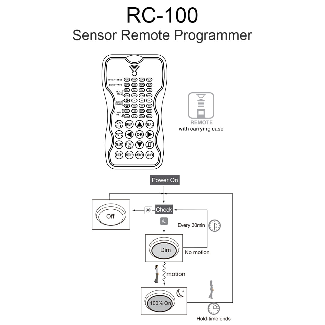 Commercial Lighting - rc-100-Sensor-Remote-Programmer