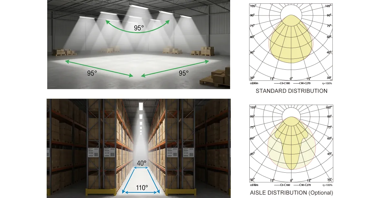 Optimized Distribution