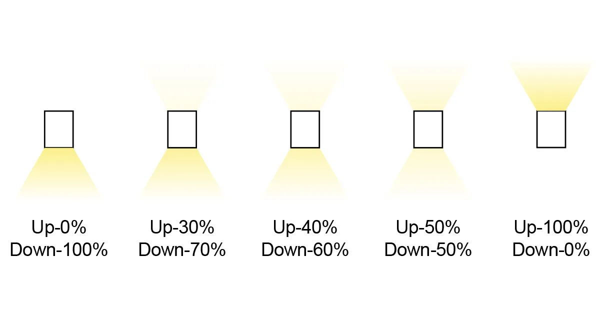 Indirect Light(Uplight) Default 