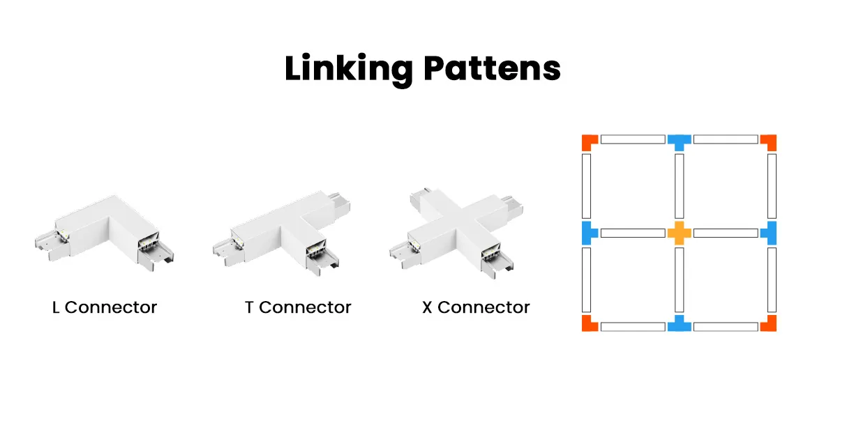 Linking Pattens